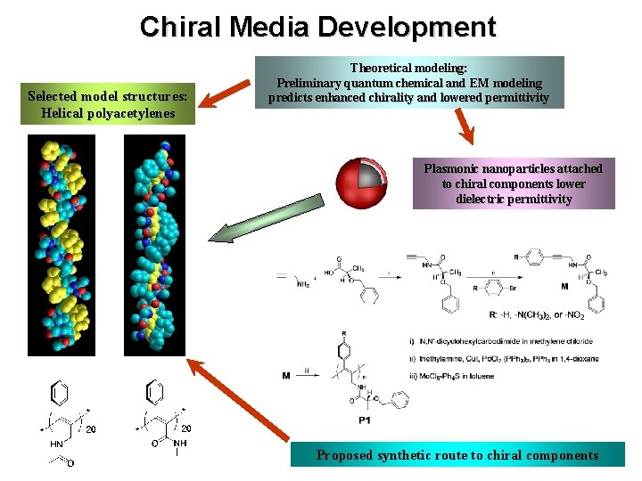 Chiral Media Development Selected model structures: Helical polyacetylenes Theoretical modeling: Preliminary quantum chemical and