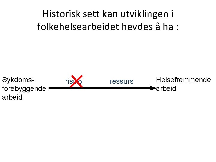 Historisk sett kan utviklingen i folkehelsearbeidet hevdes å ha : Sykdomsforebyggende arbeid risiko ressurs