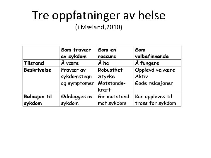 Tre oppfatninger av helse (i Mæland, 2010) 