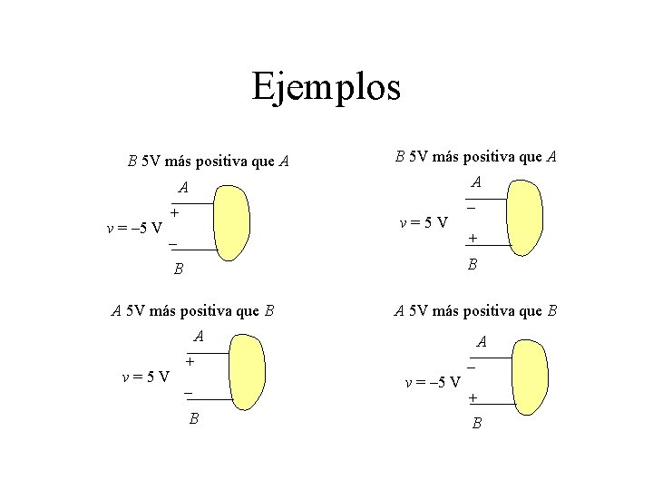 Ejemplos B 5 V más positiva que A A A v = – 5
