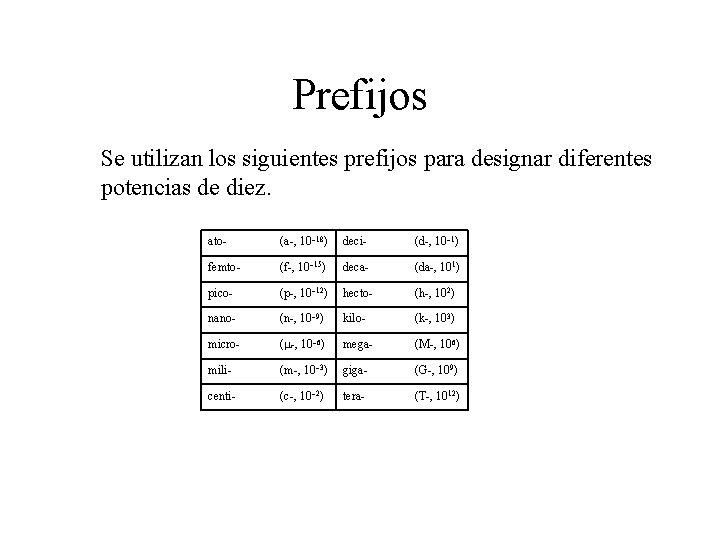 Prefijos Se utilizan los siguientes prefijos para designar diferentes potencias de diez. ato- (a-,