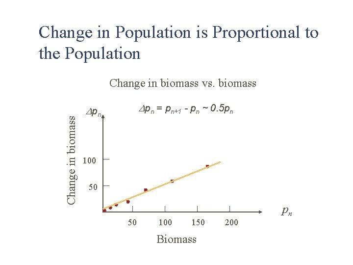 Change in Population is Proportional to the Population Change in biomass vs. biomass Dpn