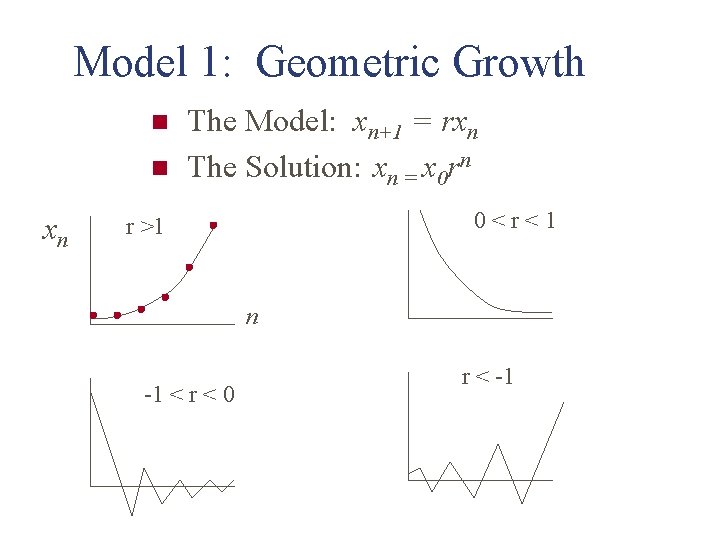 Model 1: Geometric Growth n n xn The Model: xn+1 = rxn The Solution: