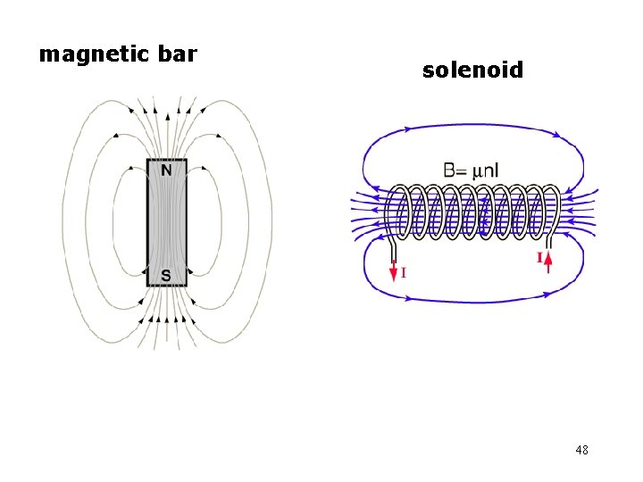 magnetic bar solenoid 48 