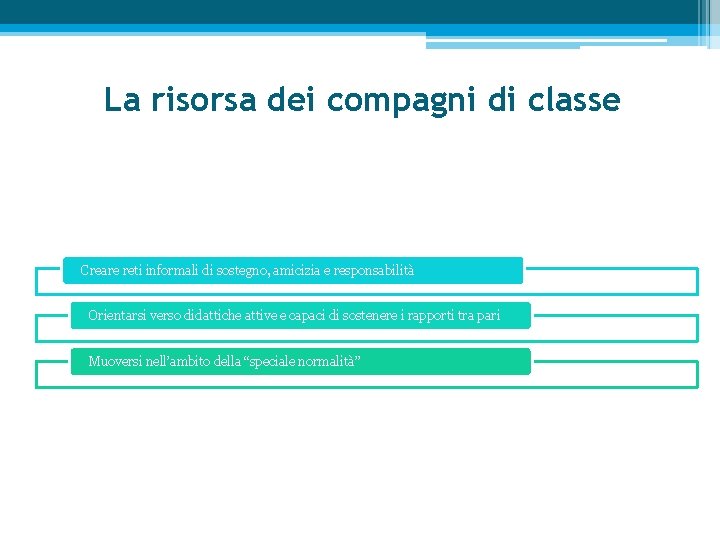 La risorsa dei compagni di classe Creare reti informali di sostegno, amicizia e responsabilità