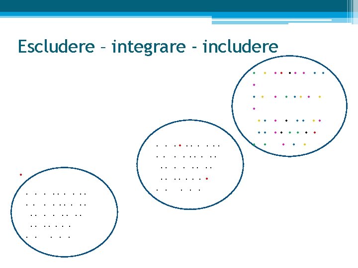 Escludere – integrare - includere . . . . . . . 