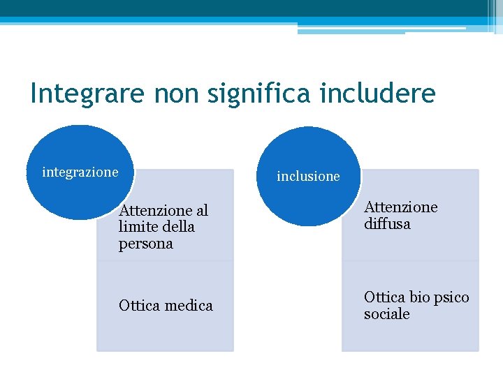 Integrare non significa includere integrazione inclusione Attenzione al limite della persona Ottica medica Attenzione