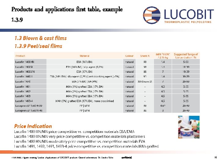 Products and applications first table, example 1. 3. 9 17. 07. 2009 / Agents