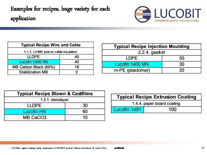 Examples for recipes, huge variety for each application 17. 07. 2009 / Agents meeting