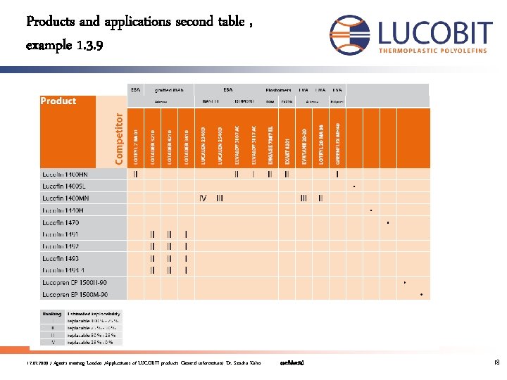 Products and applications second table , example 1. 3. 9 17. 07. 2009 /
