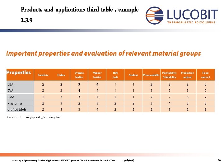 Products and applications third table , example 1. 3. 9 17. 07. 2009 /