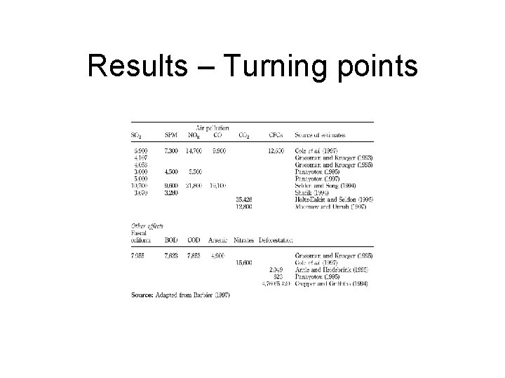 Results – Turning points 