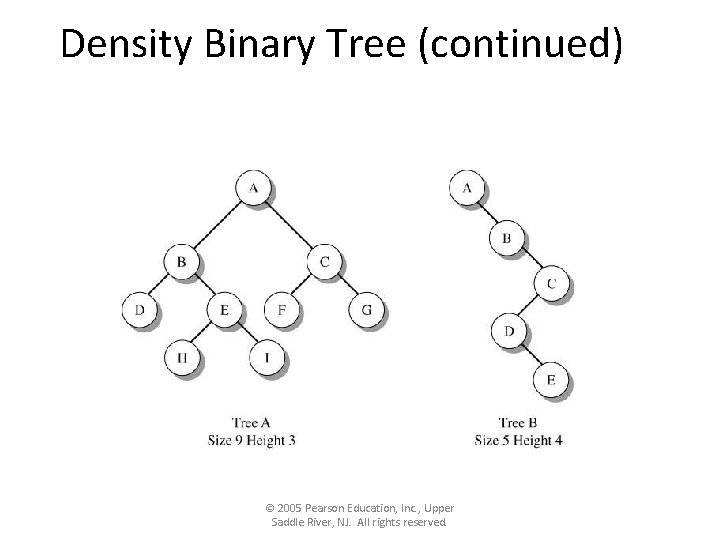 Density Binary Tree (continued) © 2005 Pearson Education, Inc. , Upper Saddle River, NJ.