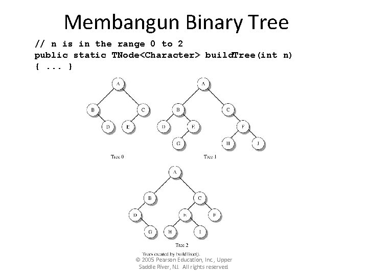 Membangun Binary Tree // n is in the range 0 to 2 public static