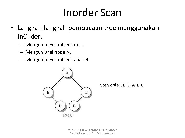 Inorder Scan • Langkah-langkah pembacaan tree menggunakan In. Order: – Mengunjungi subtree kiri L,