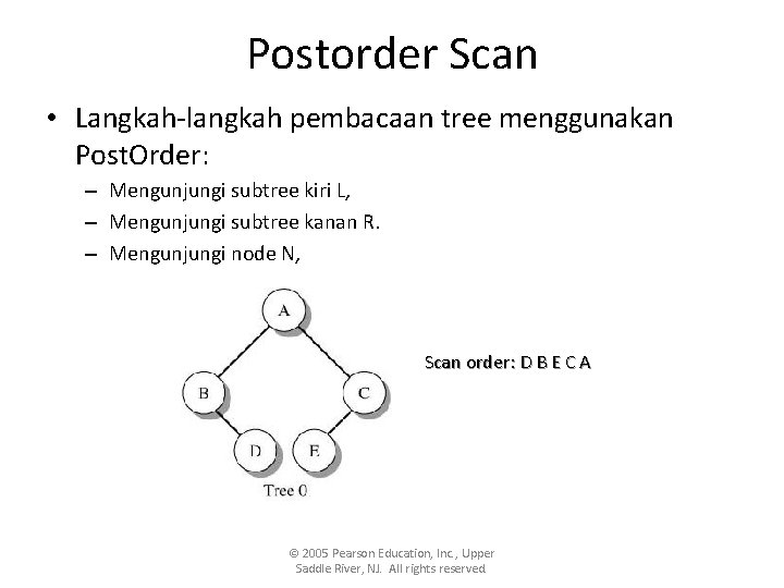 Postorder Scan • Langkah-langkah pembacaan tree menggunakan Post. Order: – Mengunjungi subtree kiri L,