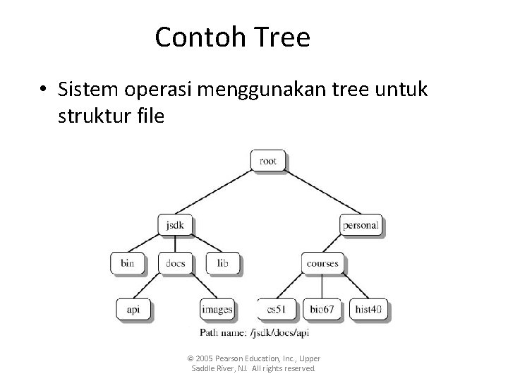 Contoh Tree • Sistem operasi menggunakan tree untuk struktur file © 2005 Pearson Education,