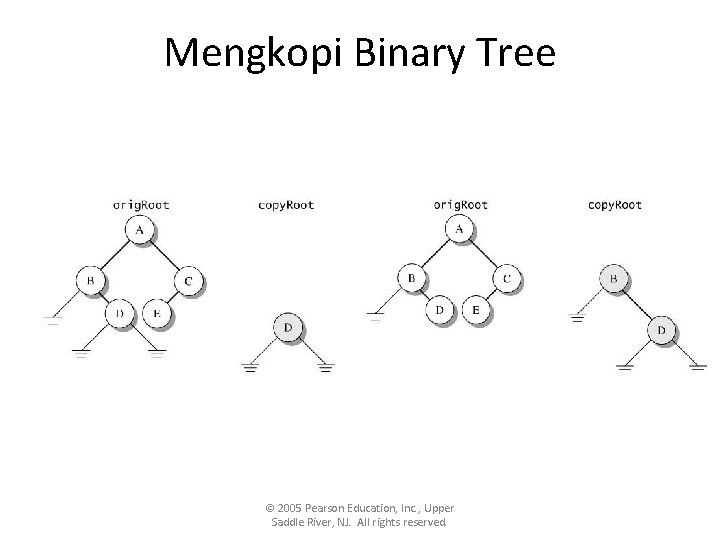 Mengkopi Binary Tree © 2005 Pearson Education, Inc. , Upper Saddle River, NJ. All Mengkopi Binary Tree © 2005 Pearson Education, Inc. , Upper Saddle River, NJ. All
