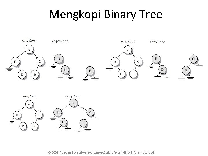 Mengkopi Binary Tree © 2005 Pearson Education, Inc. , Upper Saddle River, NJ. All Mengkopi Binary Tree © 2005 Pearson Education, Inc. , Upper Saddle River, NJ. All
