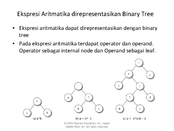 Ekspresi Aritmatika direpresentasikan Binary Tree • Ekspresi aritmatika dapat direpresentasikan dengan binary tree •