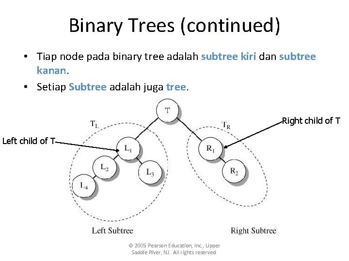 Binary Trees (continued) • Tiap node pada binary tree adalah subtree kiri dan subtree