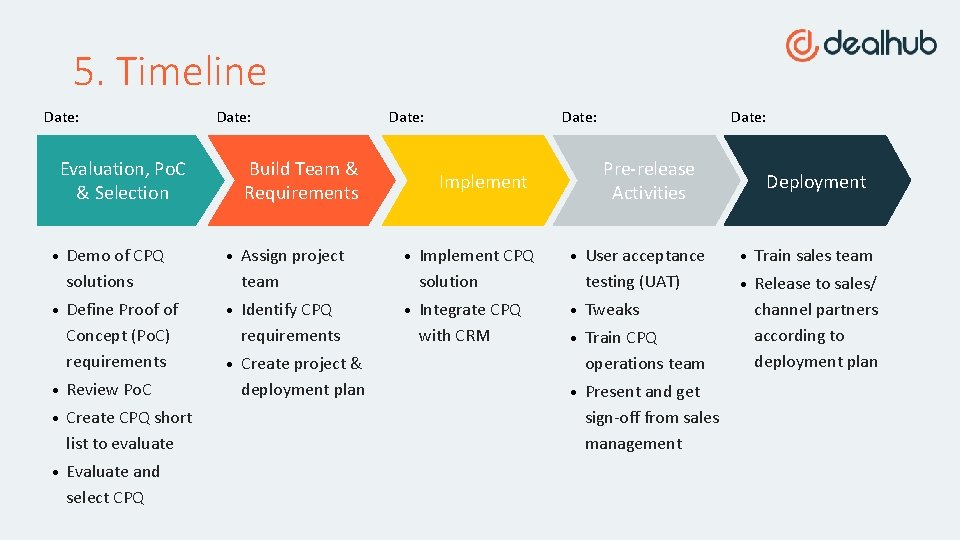 5. Timeline Date: Evaluation, Po. C & Selection • • Build Team & Requirements