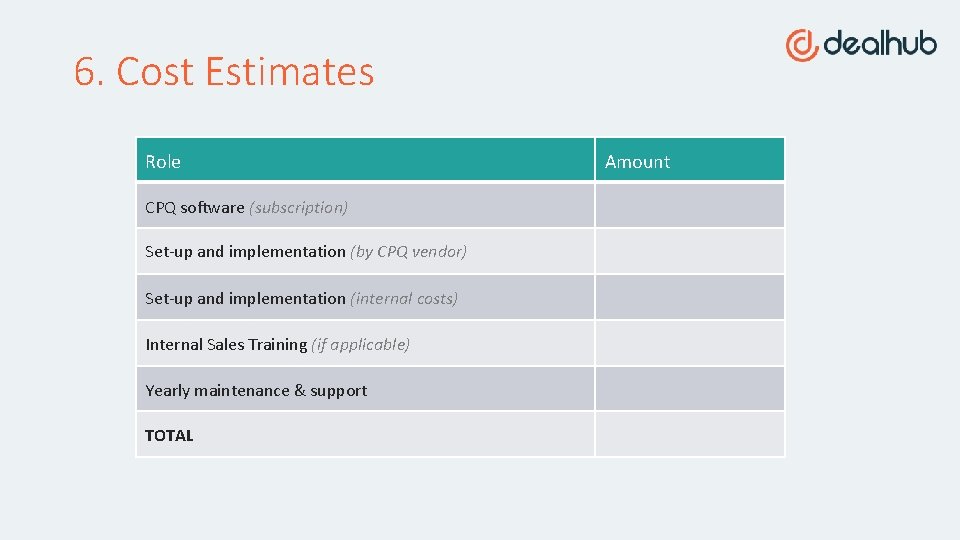 6. Cost Estimates Role CPQ software (subscription) Set-up and implementation (by CPQ vendor) Set-up