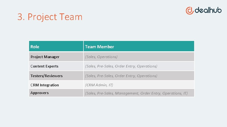 3. Project Team Role Team Member Project Manager (Sales, Operations) Content Experts (Sales, Pre-Sales,