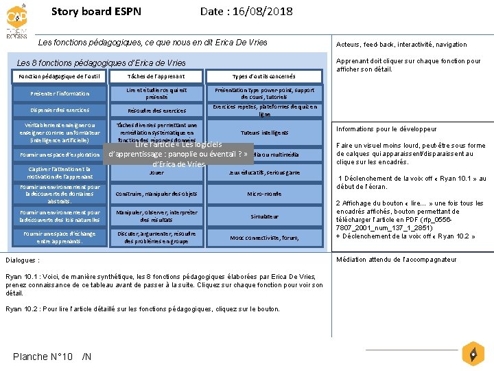 Story board ESPN Date : 16/08/2018 Les fonctions pédagogiques, ce que nous en dit