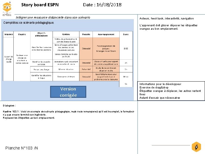 Story board ESPN Date : 16/08/2018 Intégrer une ressource distancielle dans son scénario Complétez