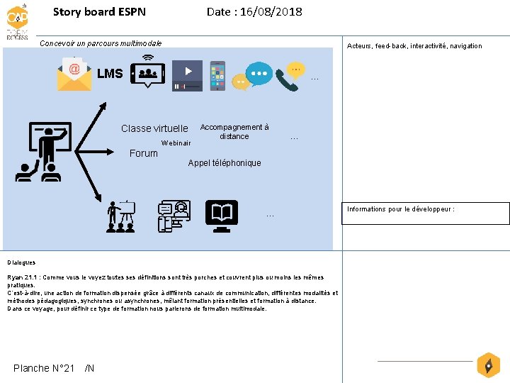 Story board ESPN Date : 16/08/2018 Concevoir un parcours multimodale Acteurs, feed-back, interactivité, navigation