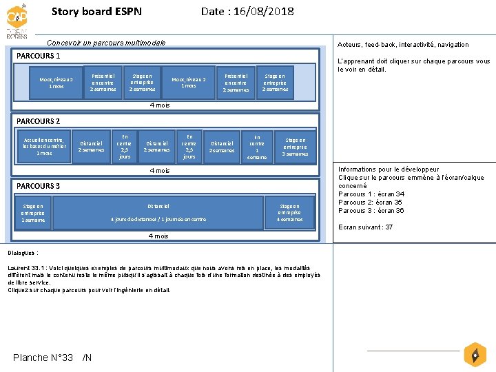 Story board ESPN Date : 16/08/2018 Concevoir un parcours multimodale Acteurs, feed-back, interactivité, navigation