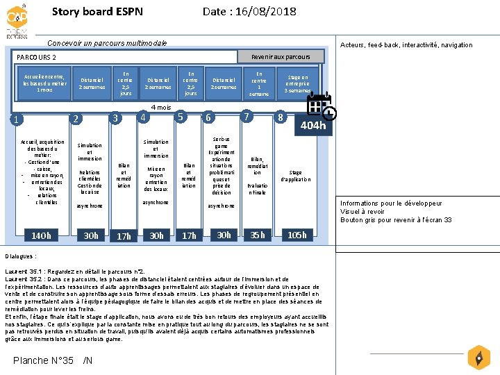 Story board ESPN Date : 16/08/2018 Concevoir un parcours multimodale Acteurs, feed-back, interactivité, navigation