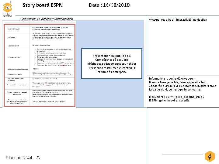 Story board ESPN Date : 16/08/2018 Concevoir un parcours multimodale Acteurs, feed-back, interactivité, navigation