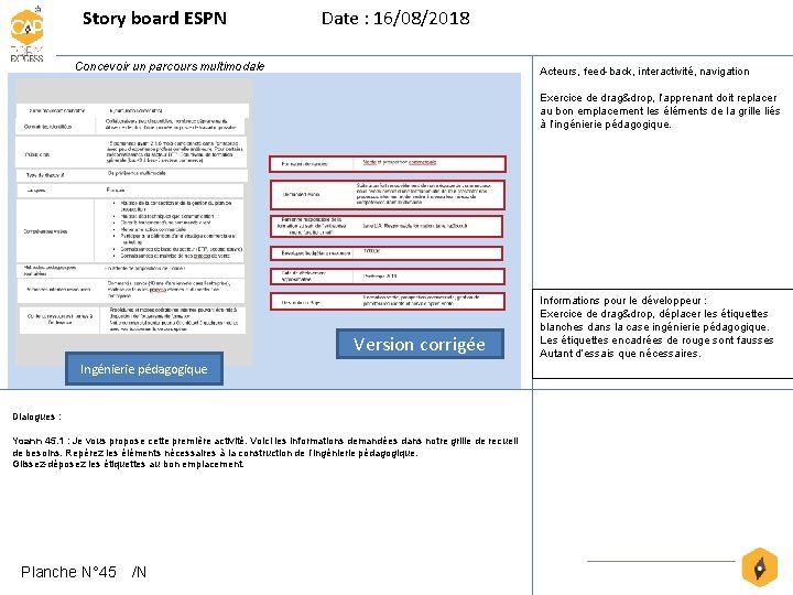 Story board ESPN Date : 16/08/2018 Concevoir un parcours multimodale Acteurs, feed-back, interactivité, navigation