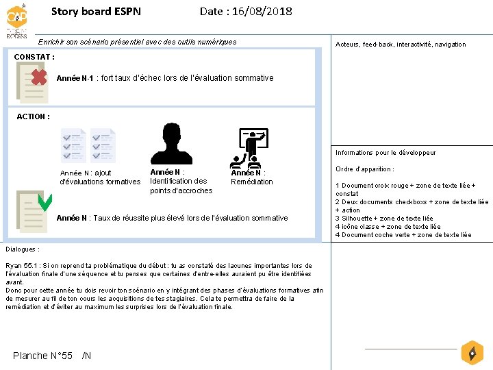 Story board ESPN Date : 16/08/2018 Enrichir son scénario présentiel avec des outils numériques