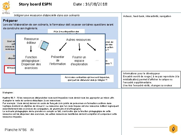 Story board ESPN Date : 16/08/2018 Intégrer une ressource distancielle dans son scénario Acteurs,