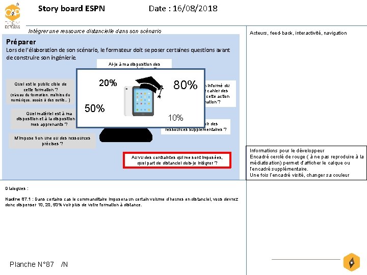 Story board ESPN Date : 16/08/2018 Intégrer une ressource distancielle dans son scénario Acteurs,