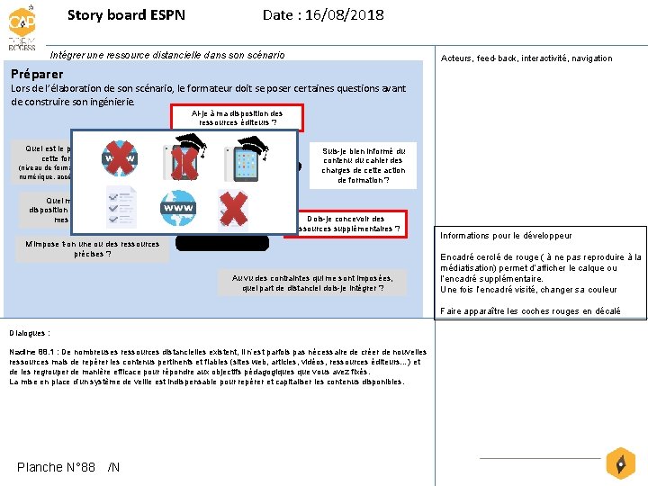 Story board ESPN Date : 16/08/2018 Intégrer une ressource distancielle dans son scénario Acteurs,