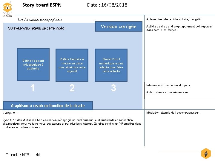 Story board ESPN Date : 16/08/2018 Acteurs, feed-back, interactivité, navigation Les fonctions pédagogiques Version