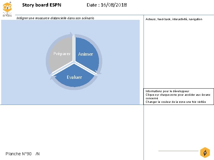Story board ESPN Date : 16/08/2018 Intégrer une ressource distancielle dans son scénario Préparer