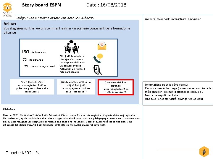 Story board ESPN Date : 16/08/2018 Intégrer une ressource distancielle dans son scénario Acteurs,