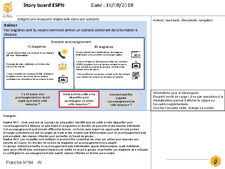 Story board ESPN Date : 16/08/2018 Intégrer une ressource distancielle dans son scénario Acteurs,