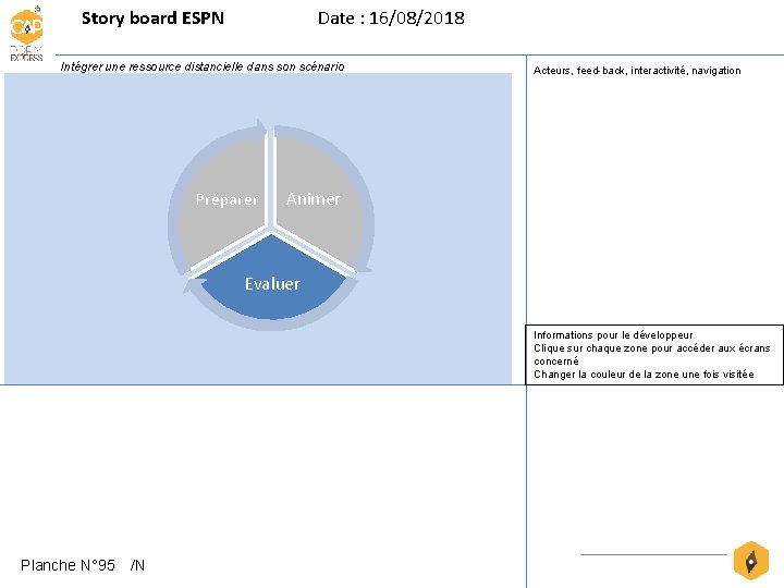 Story board ESPN Date : 16/08/2018 Intégrer une ressource distancielle dans son scénario Préparer