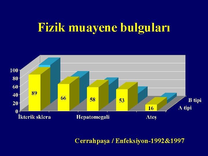 Fizik muayene bulguları Cerrahpaşa / Enfeksiyon-1992&1997 