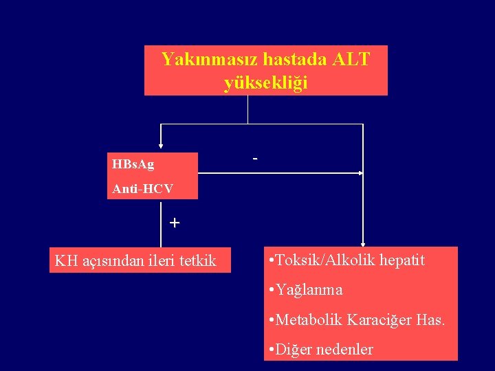 Yakınmasız hastada ALT yüksekliği - HBs. Ag Anti-HCV + KH açısından ileri tetkik •