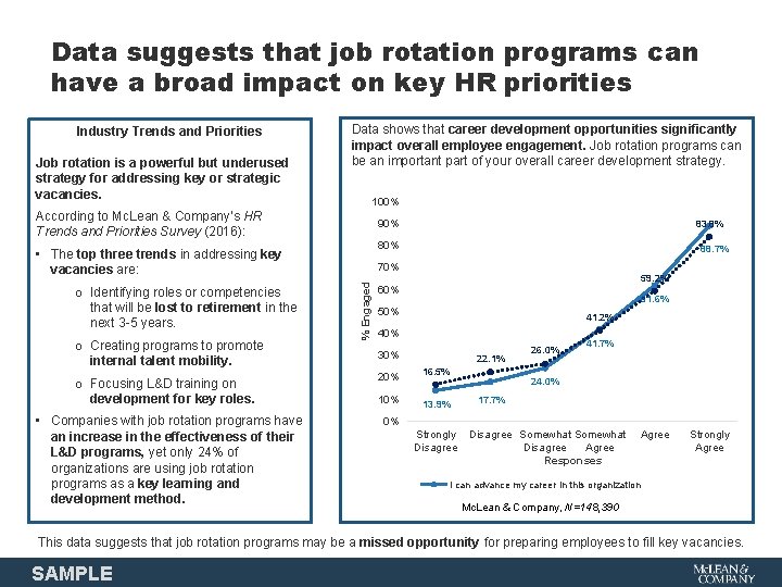 Data suggests that job rotation programs can have a broad impact on key HR