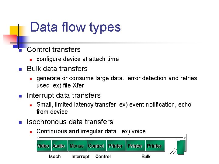 Data flow types n Control transfers n n Bulk data transfers n n generate