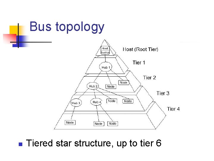 Bus topology n Tiered star structure, up to tier 6 