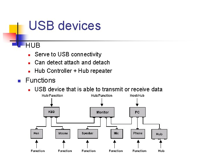 USB devices n HUB n n Serve to USB connectivity Can detect attach and